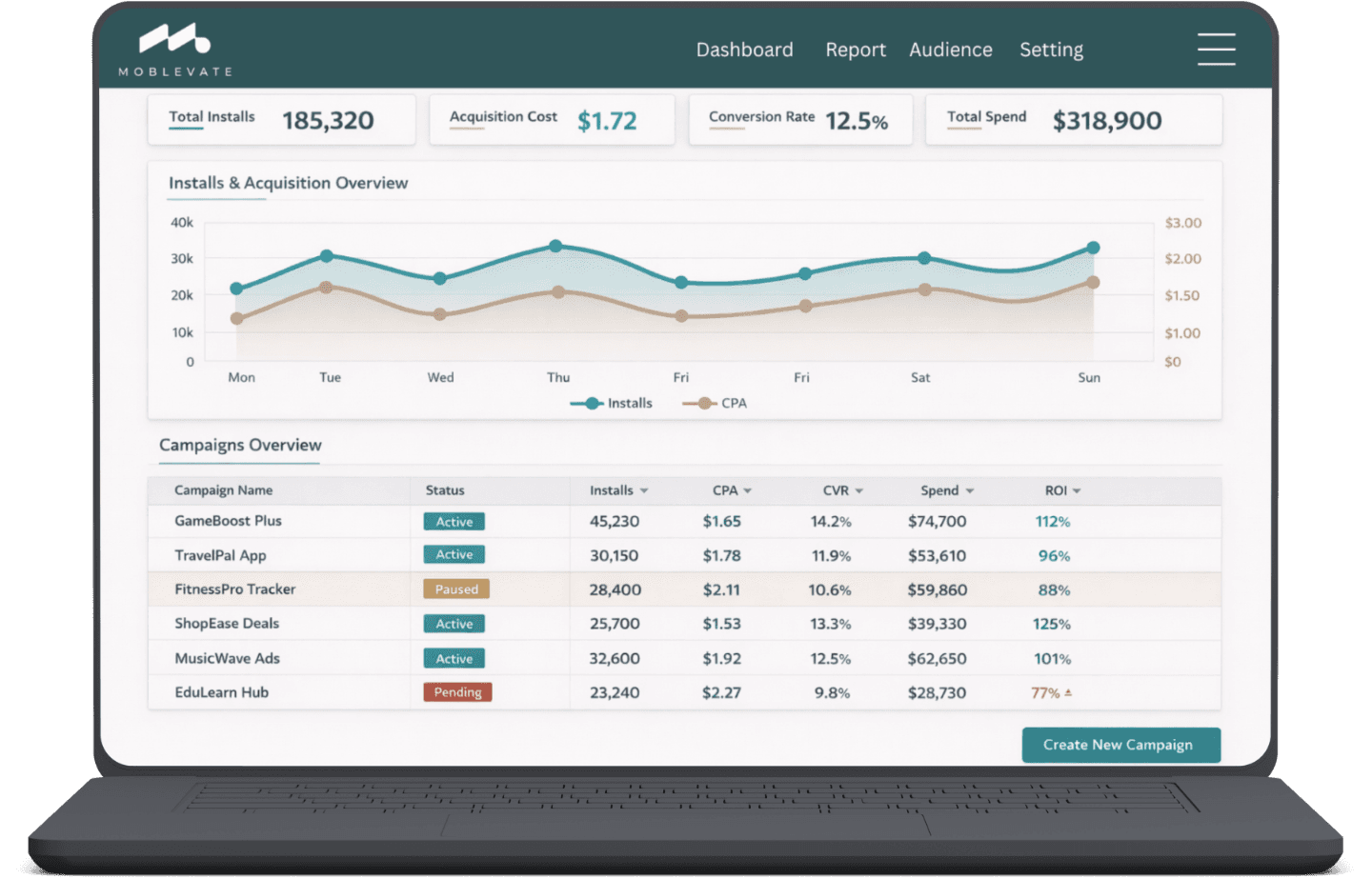 Dashboard preview on laptop